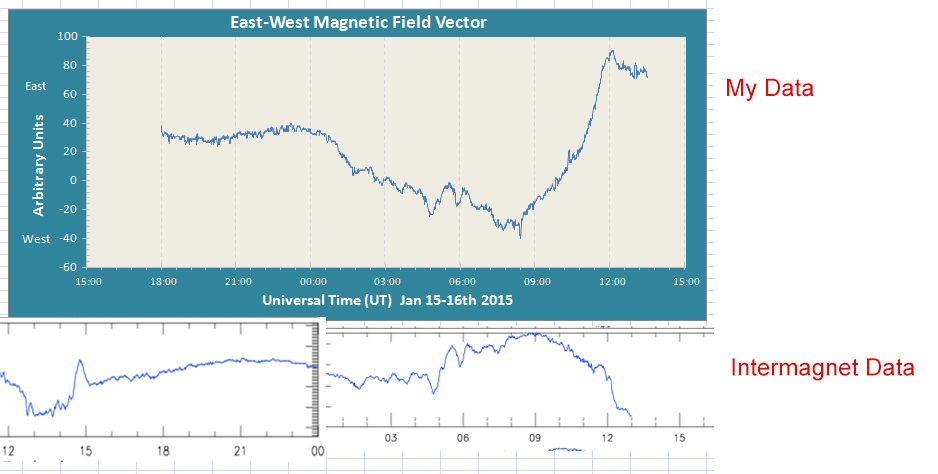 15-16th January Magnetometer Data.jpg