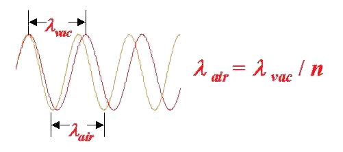 Refractive Index Diagram.jpg