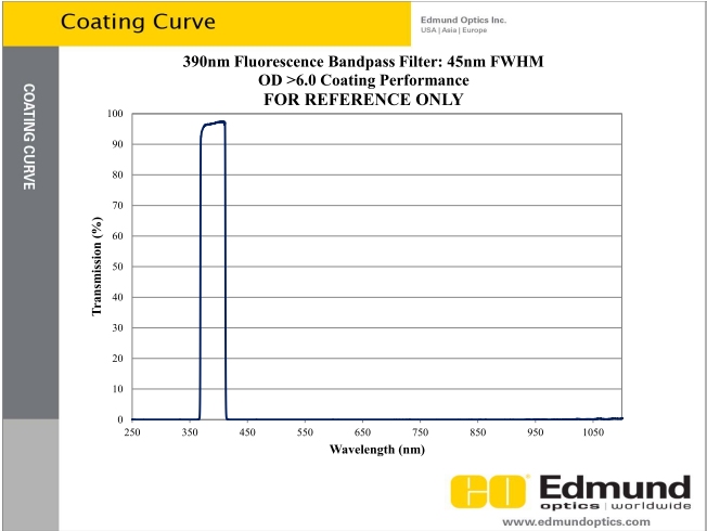Edmund 390nm BP OD6.jpg