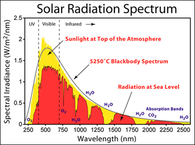 sun_radiation_spectrum.jpg