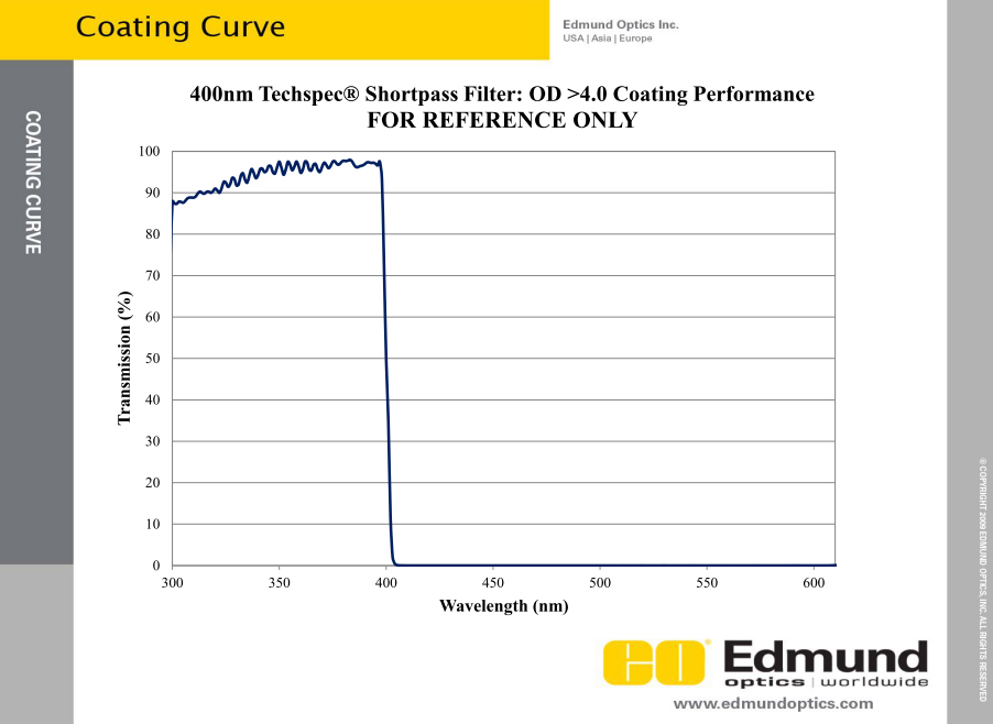 Edmund 400 SP OD 4 curve.jpg