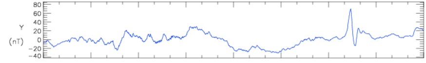 Magnetometer data 20150713.jpg