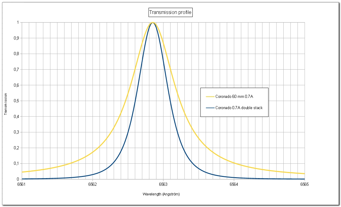 Coro-60mm-profile.JPG