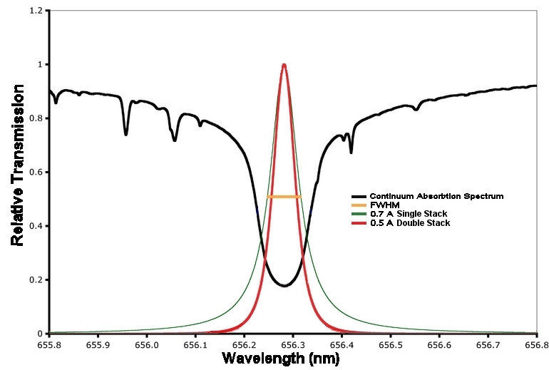 Chromosphere enission & filter bandpass SM.jpg