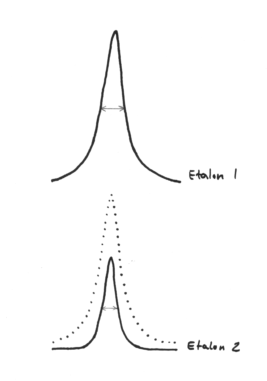 Stack transmission to scale.jpg