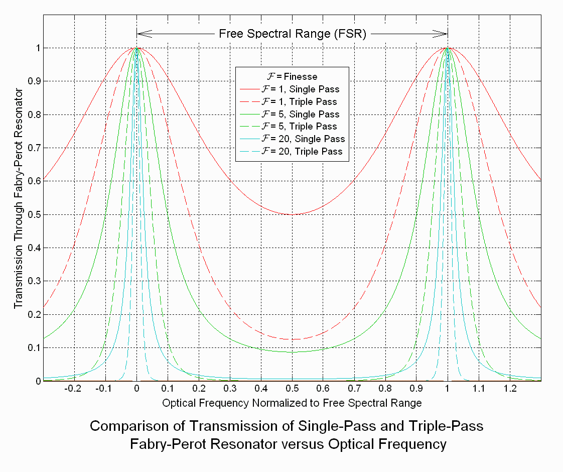 Finesse curves fp1p3p1.gif