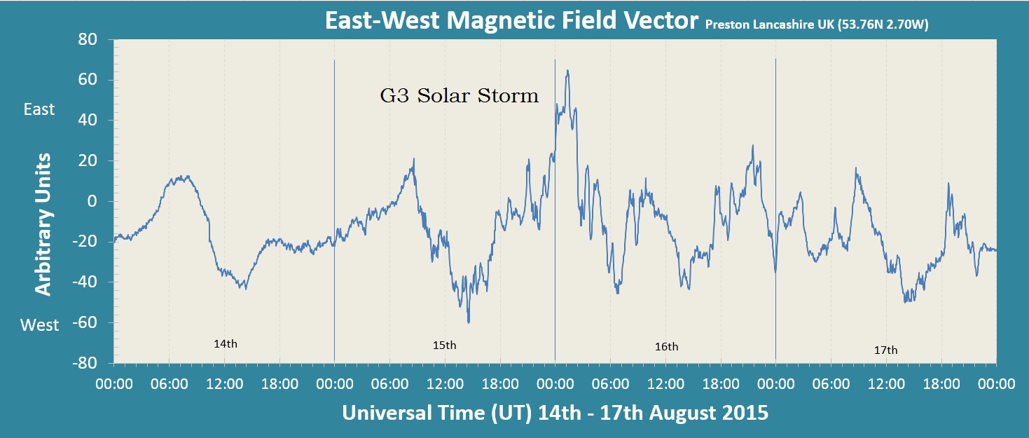 20150817-G3 solar storm.jpg