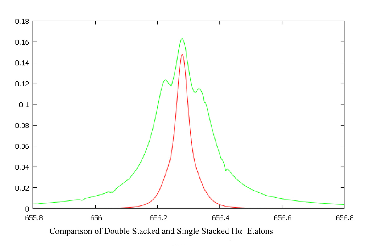 SS v DS output compare.jpg