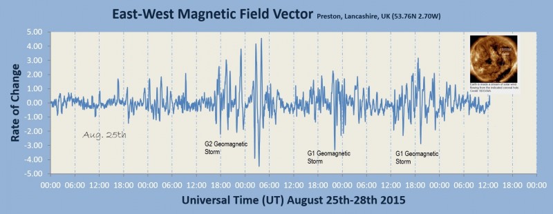 20150829_G2-G1 Solar Storms.jpg