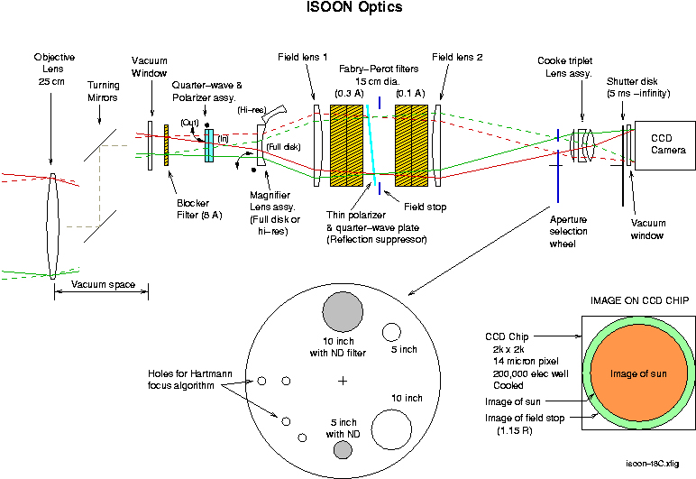 isoon_optics.jpg