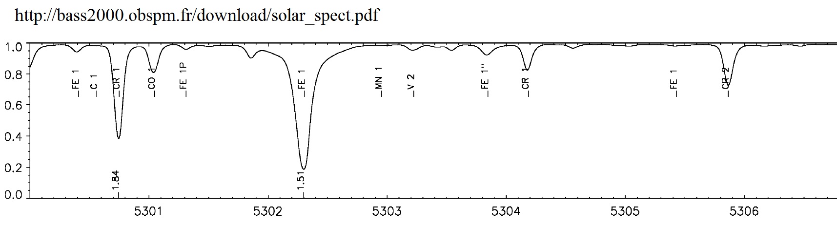 5304 solar spectrum.jpg