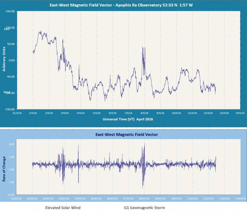 Magnetometer April 2016.jpg