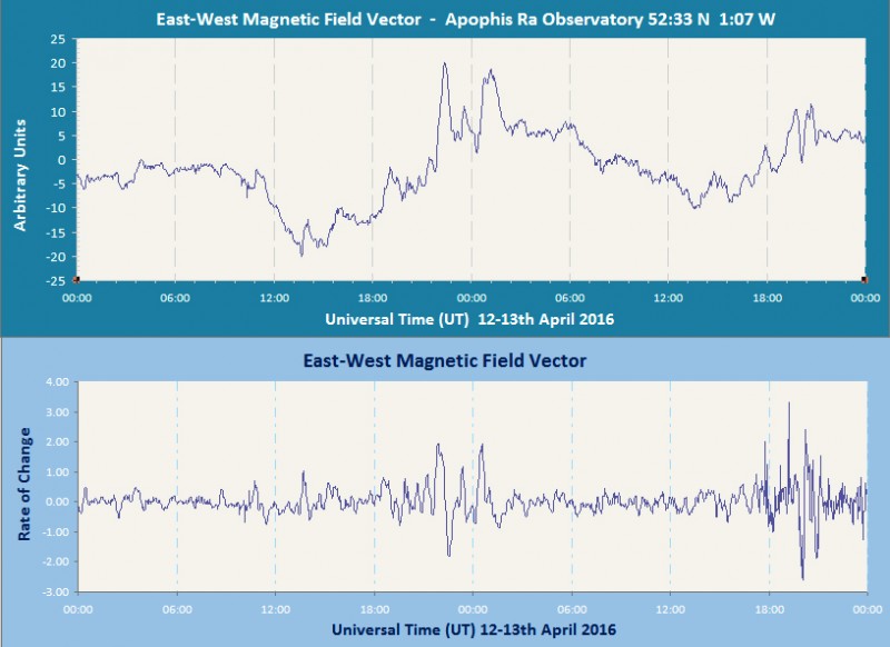 Magnetometer 12-13th April 2016.jpg