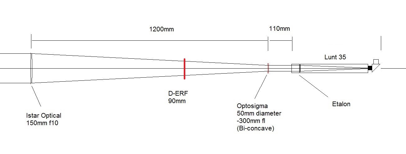 Lens Configuration2.jpg