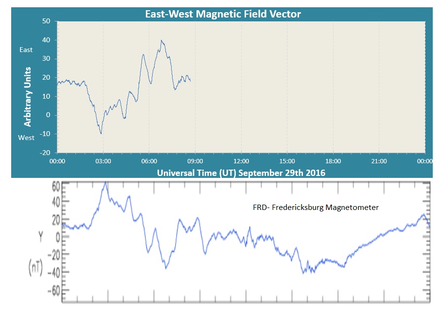 Johns Magnetometer 29th September 2016.jpg