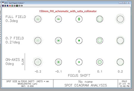2_150mm_f10_achromatic_with_satta_collimator .jpg