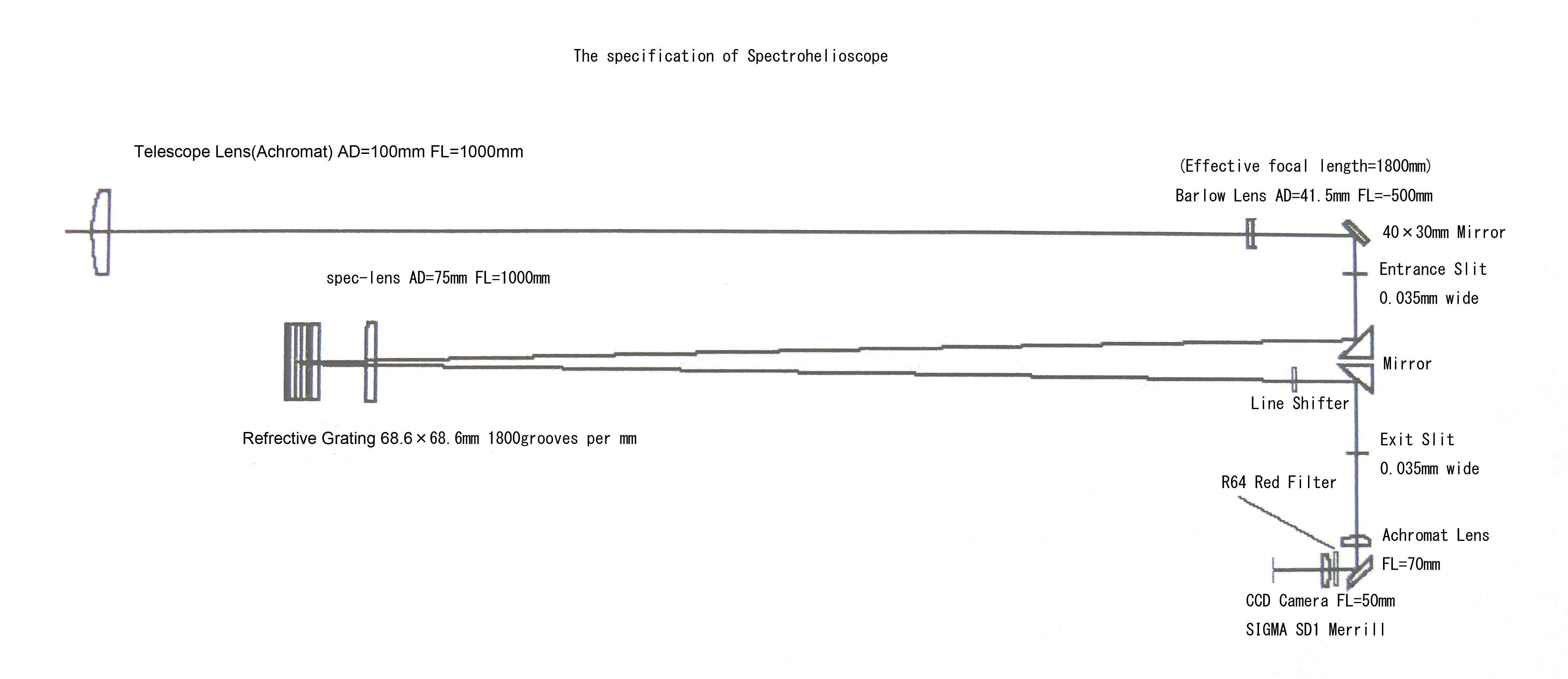 My old spectrohelioscope design