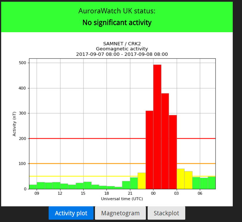 Aurora 2017-09-08.PNG