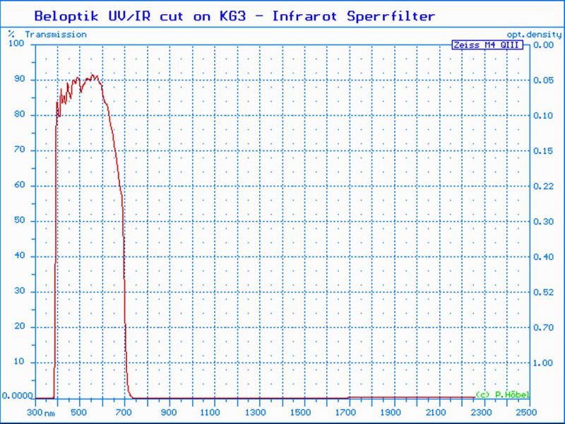 IR_cut_on_KG3_Spektrum.jpg