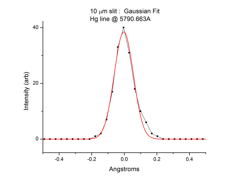 094408 Hg feature profile 10um slit siz.png