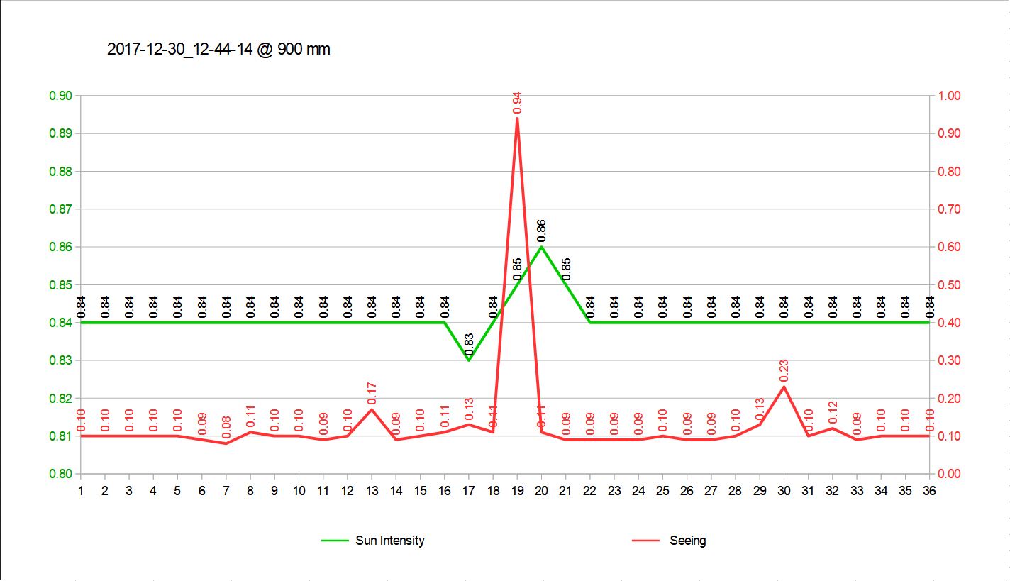 2017-12-30_12-44-14_graph.JPG