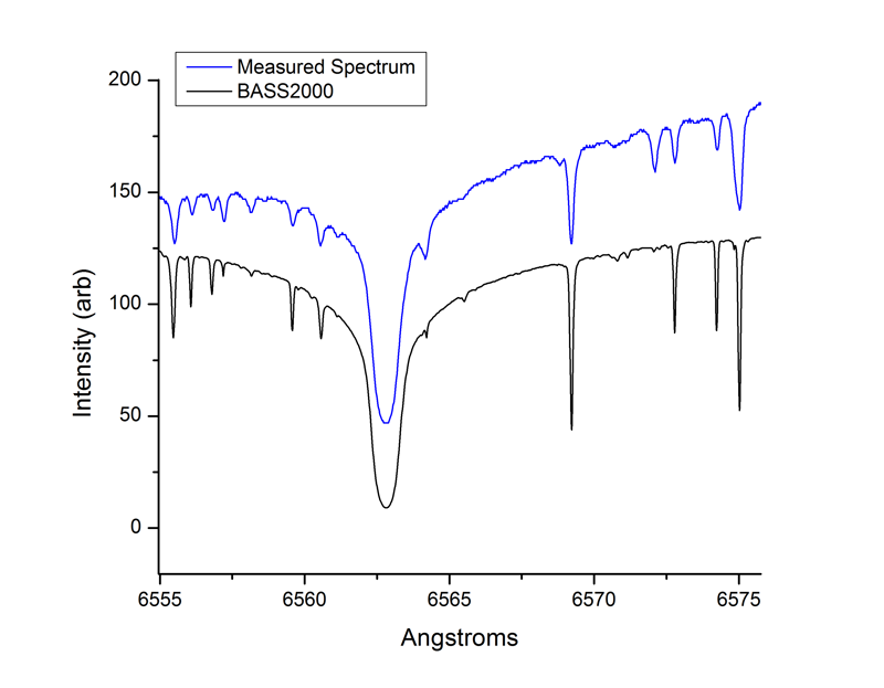 Ha Comparison BASS2000.png