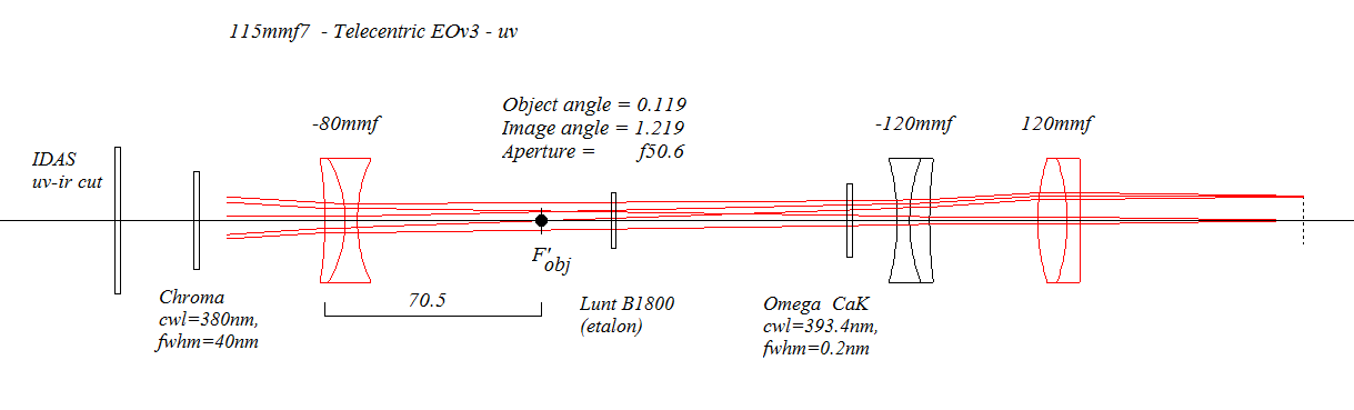 115mmf7  - Telecentric EOv3 - uv - layout.png