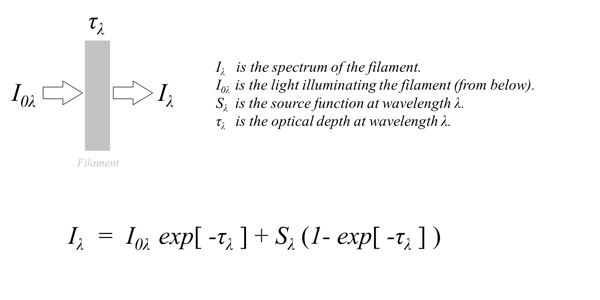 filament spectral analysis fig1 new siz.png