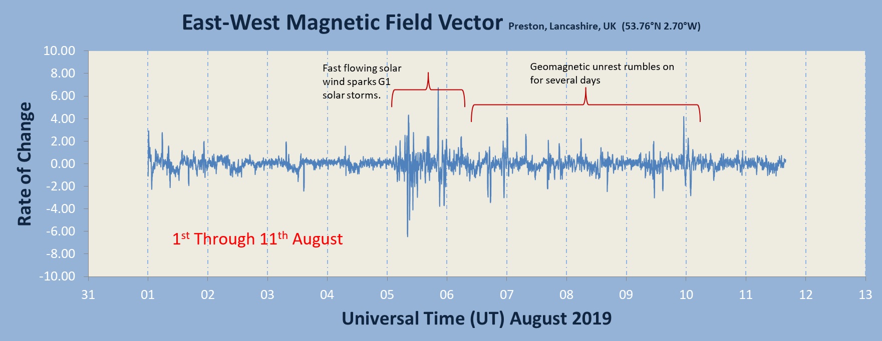 20190811_Coronal Hole.jpg