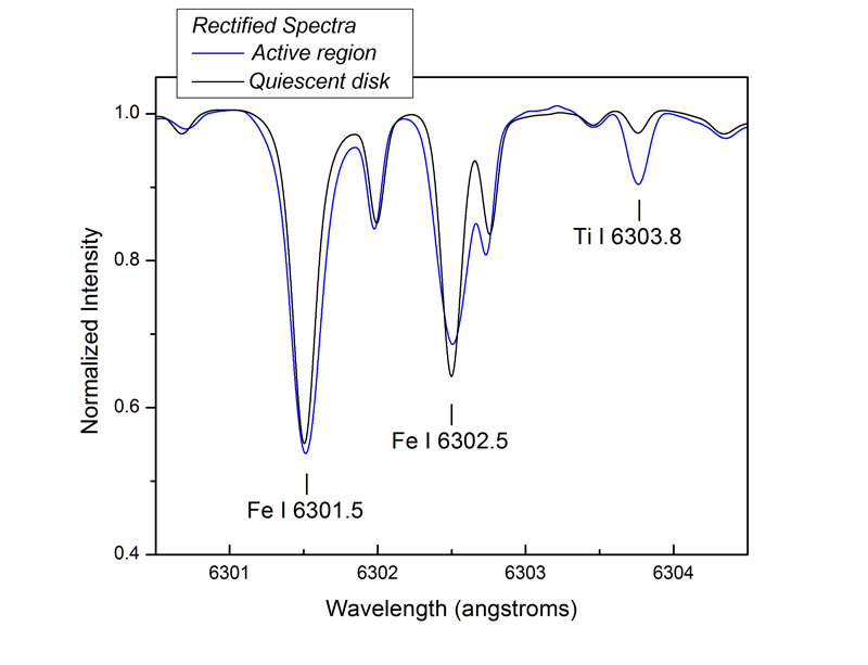 rectified_spectra_siz.png