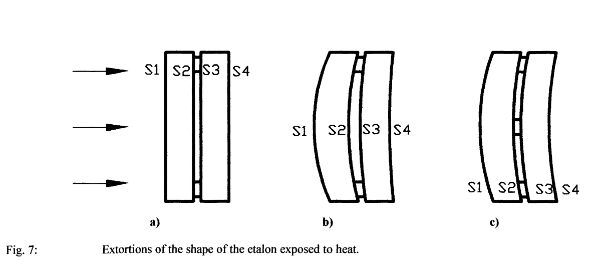 Etalon thermal stability.jpg