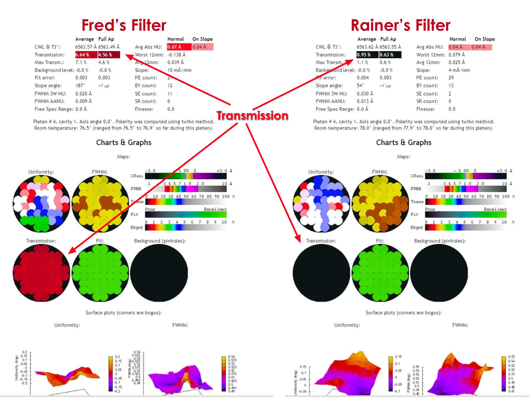 DayStar_XmitCompare_Page_1.jpeg