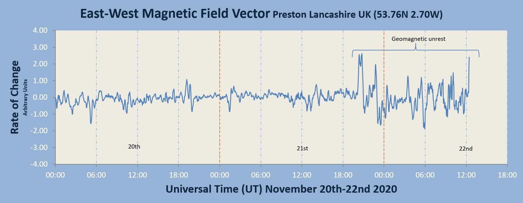 20201122_Geomagnetic activity.jpg