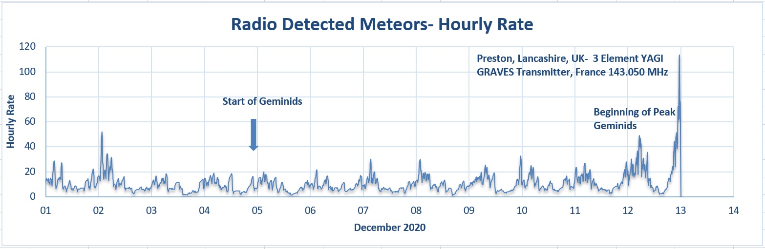 Geminids_December 2020.jpg