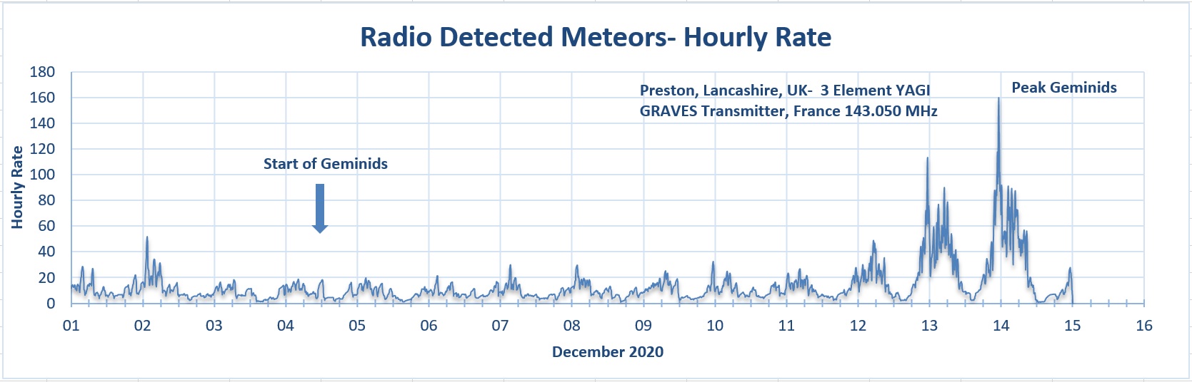 Geminids2_December 2020.jpg