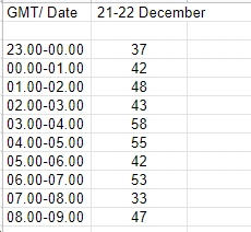 Ursid numbers.jpg