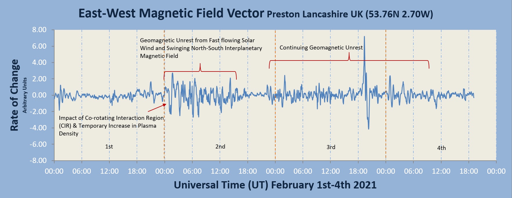 20210204_Geomagnetic Unrest.jpg