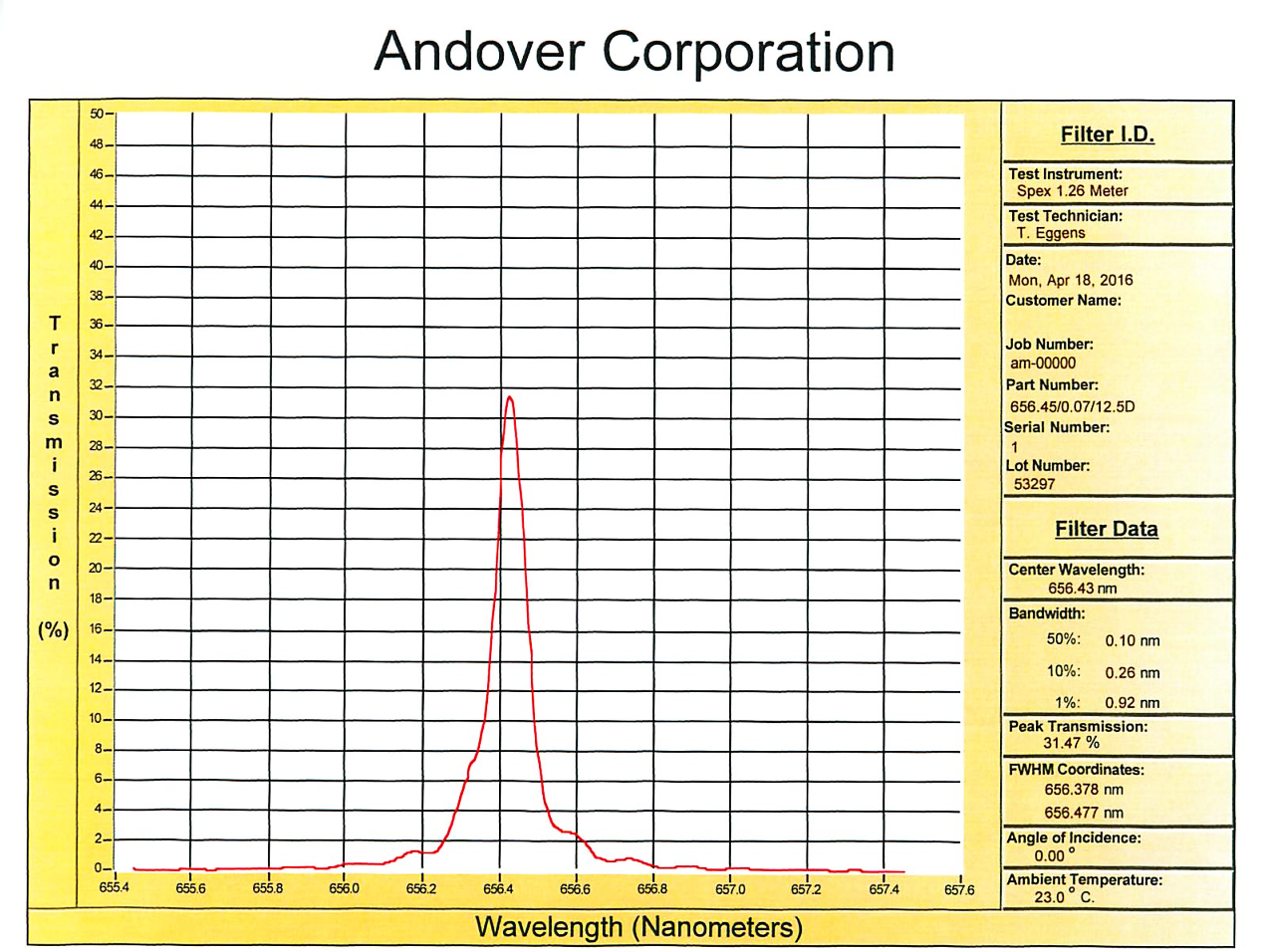 ANDOVER  #1.png