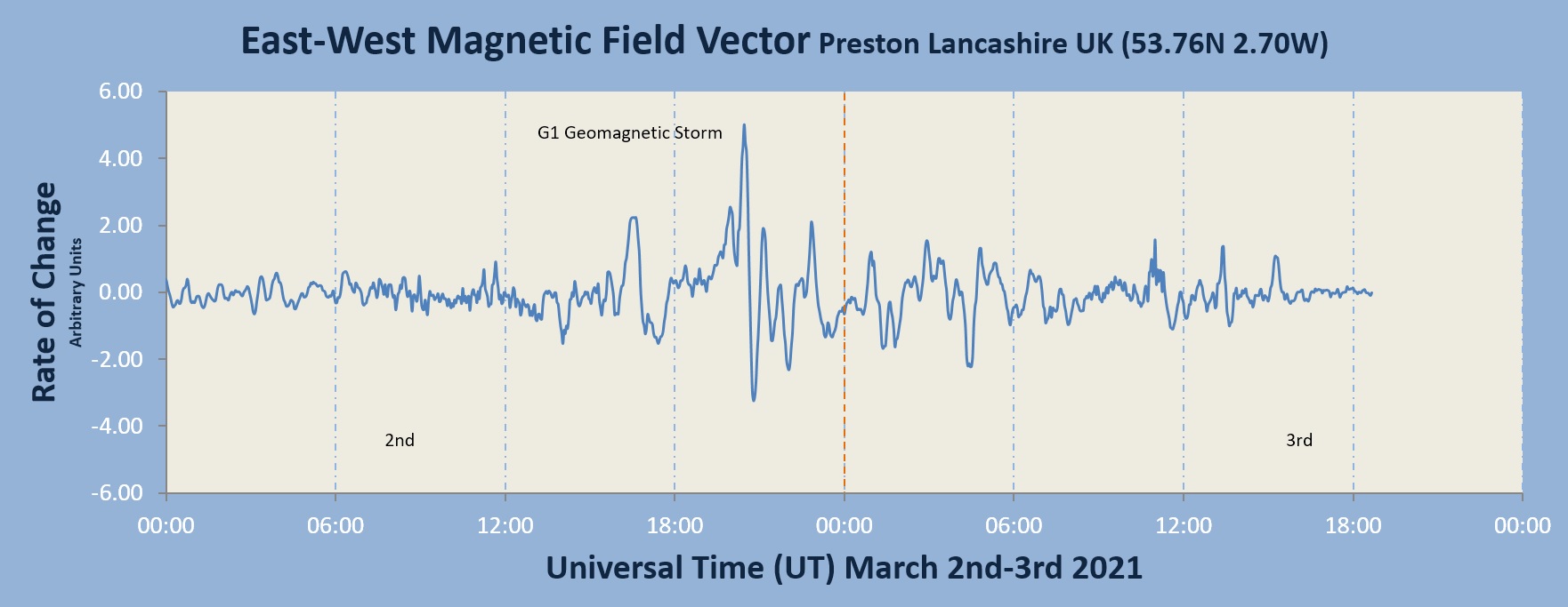 20210303_G1 Geomagnetic Storm.jpg