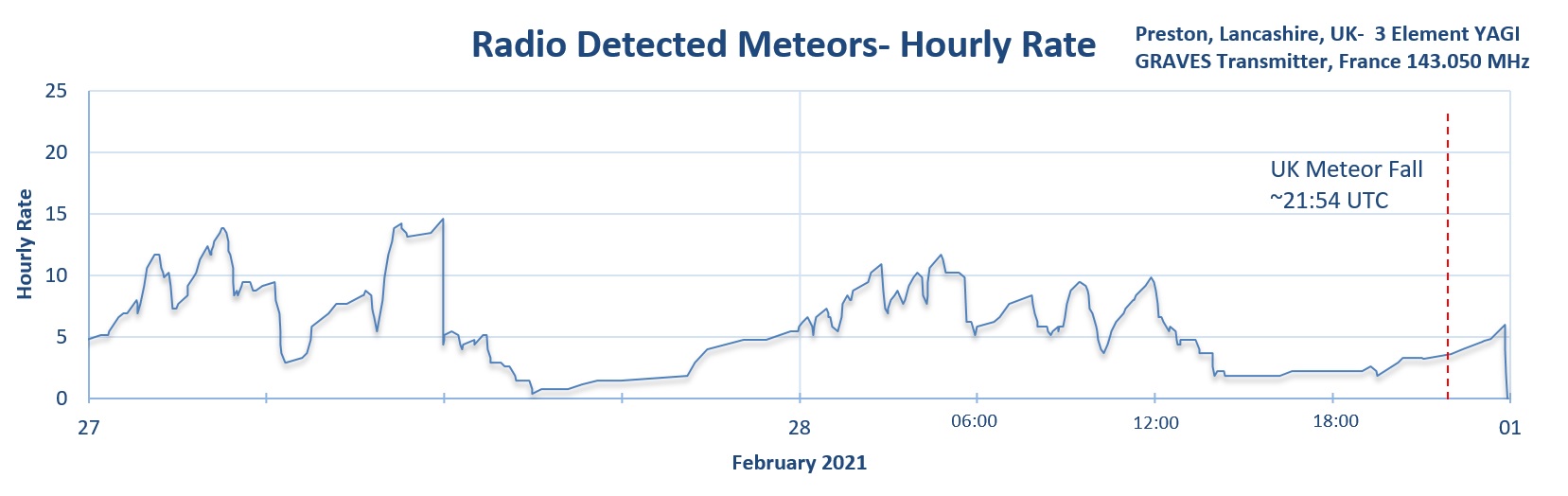 UK Meteor Fall.jpg