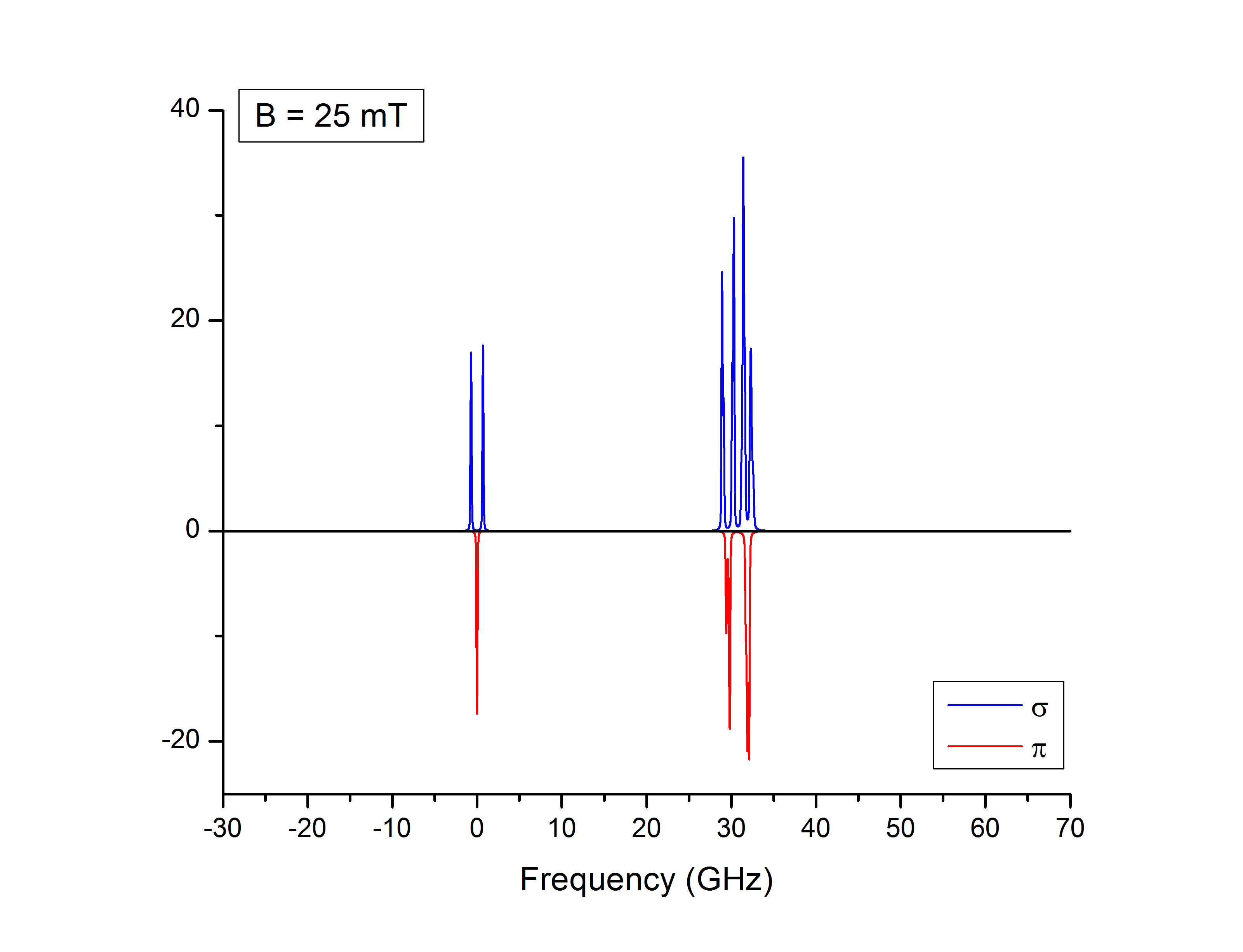 B0025mT plot2.png