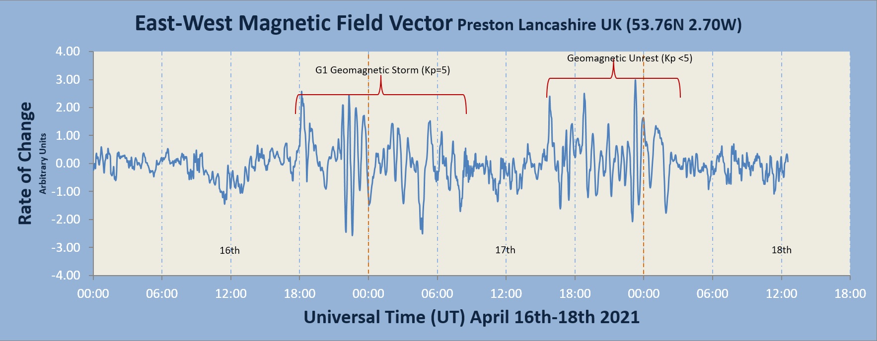 20210418_G1 Geomagnetic Storm.jpg