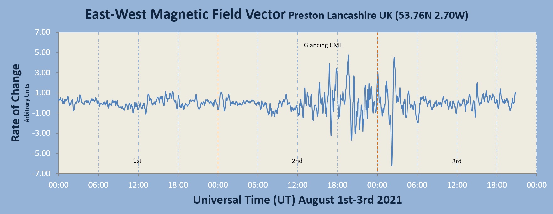 20210803_Glancing CME.jpg