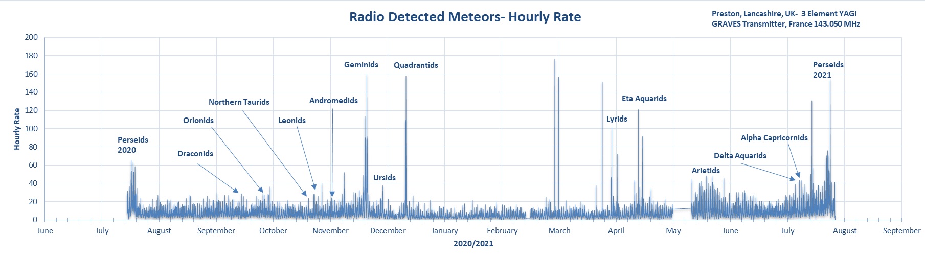 Radio Meteor Summary 2020_2021_Stuart Green.jpg