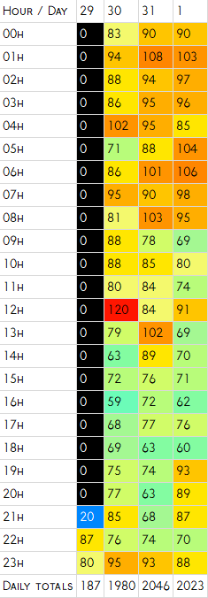 Aurigids heatmap.png