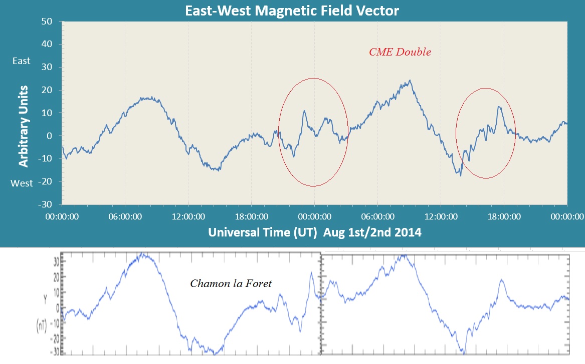 20140801 CME Double.jpg