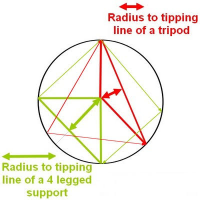 tripod v quad pier tipping lines rsz 400.jpg
