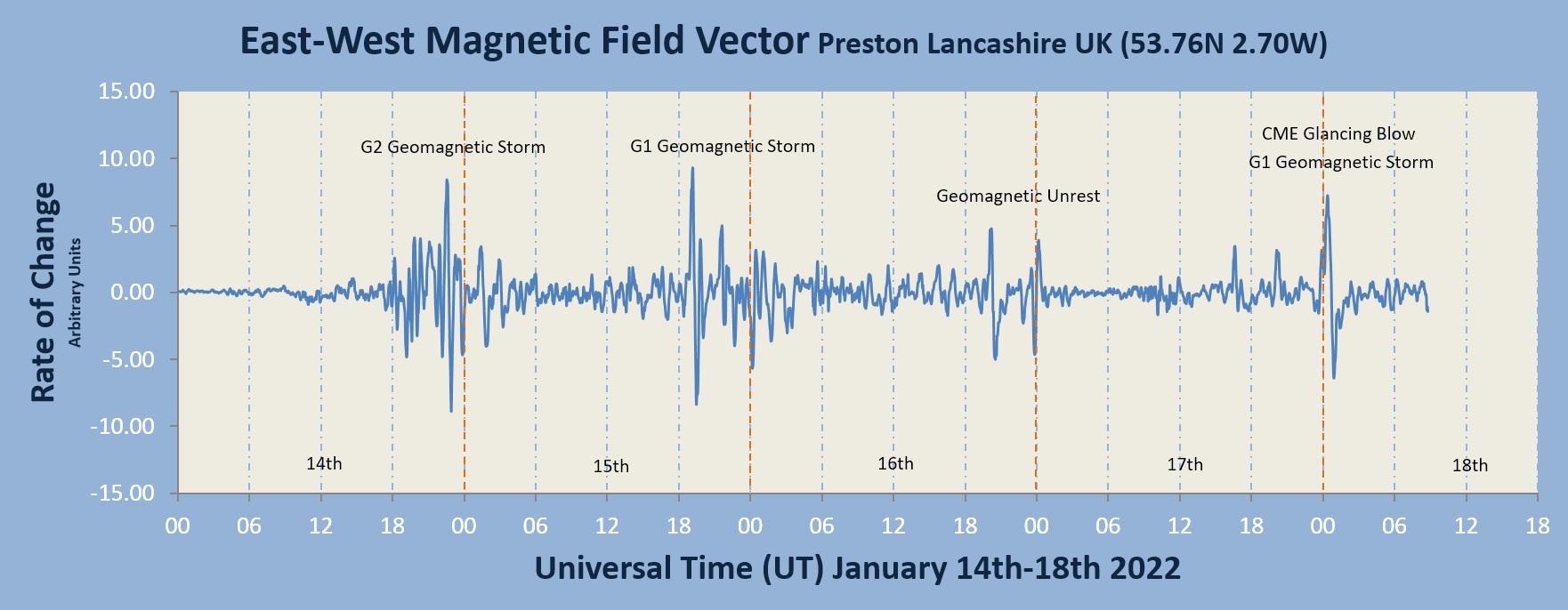 20220118_Geomagnetic Storms.jpg