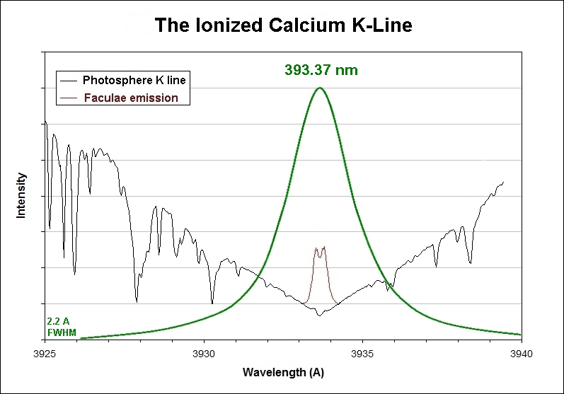 2.2A FWHM transmission curve