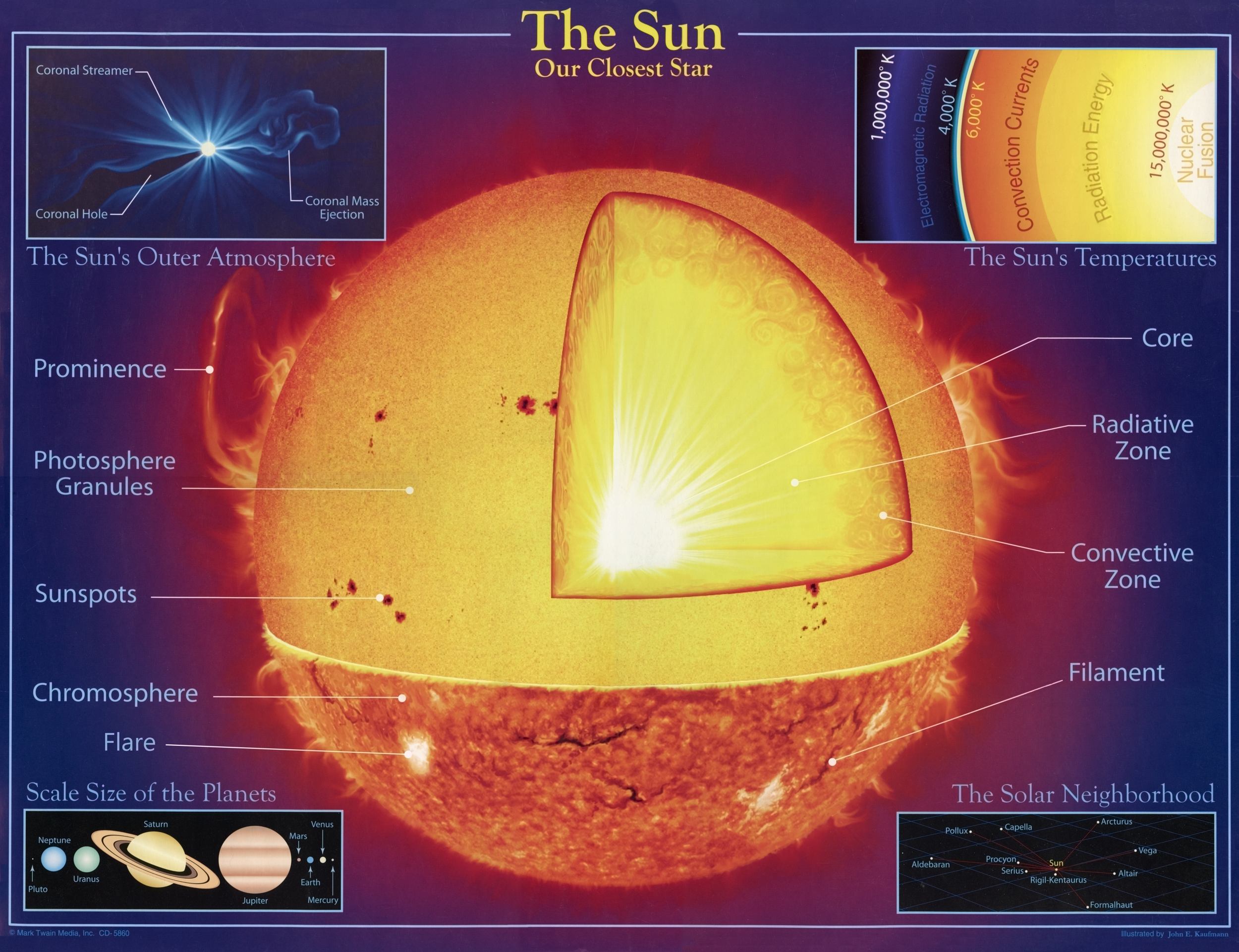 The Sun MTMinc LR enhncd SM.jpg